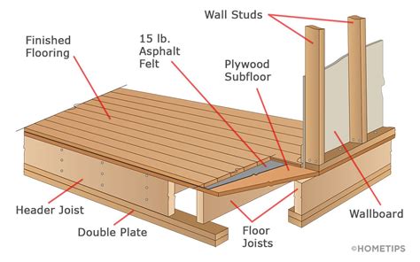 Do all houses have a subfloor?